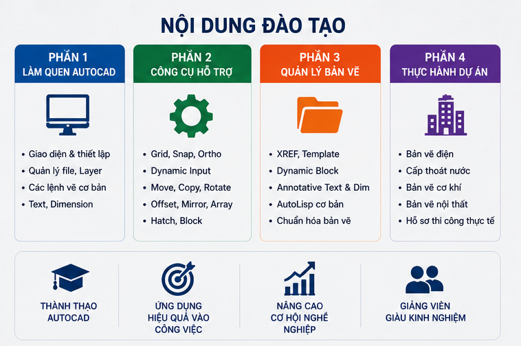 khóa học Autocad tại Đồng Xuân