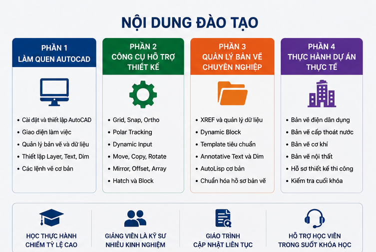 Khóa học Autocad tại Cửa Nam