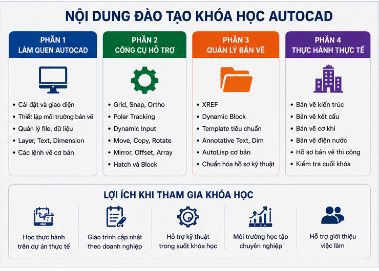 Khóa học Autocad tại Hàng Bông