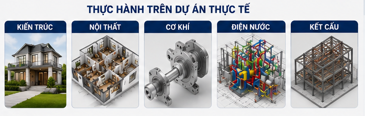 Khóa học Autocad tại Hàng Bông