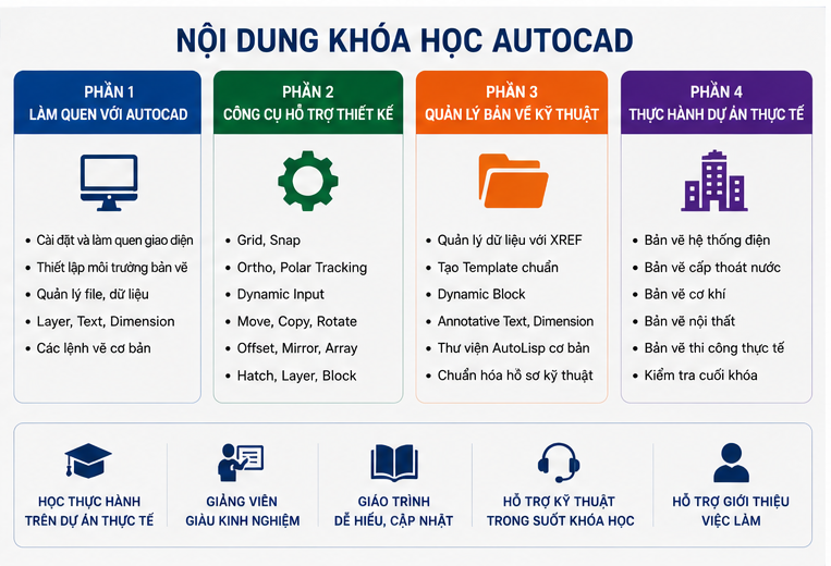 Khóa học Autocad tại Điện Biên