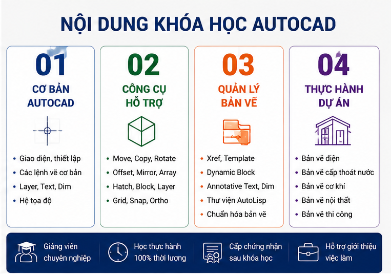 khóa học Autocad tại Kim Mã