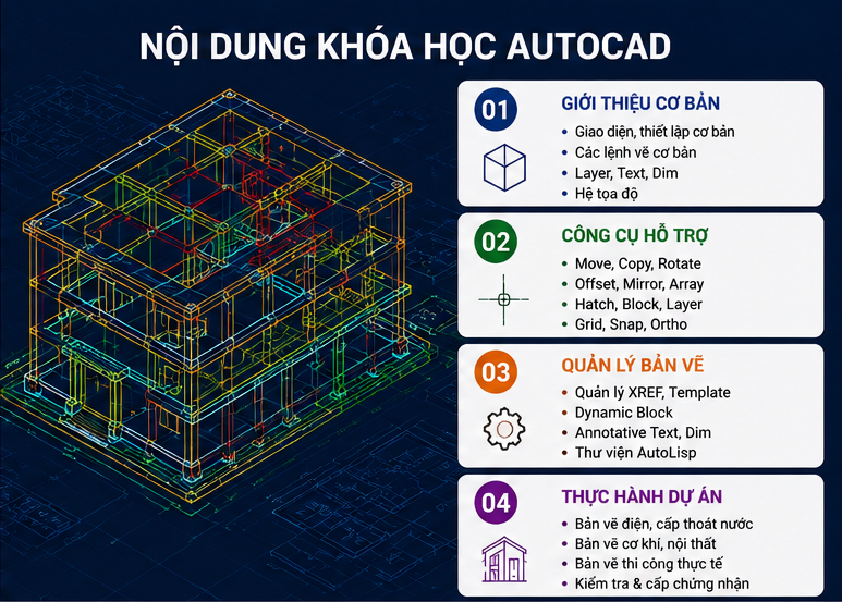 Nếu bạn đang tìm kiếm khóa học Autocad tại Liễu Giai chất lượng, chương trình đào tạo thực tế và học phí hợp lý thì Vitadu là địa chỉ đáng tin cậy.