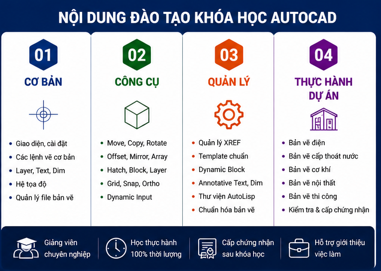 Nội Dung Đào Tạo Khóa Học AutoCAD