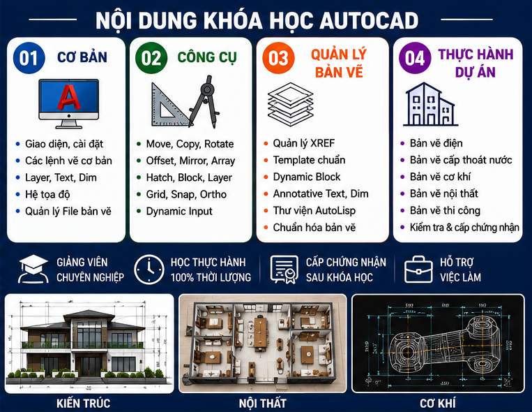 khóa học Autocad tại Ngọc Khánh