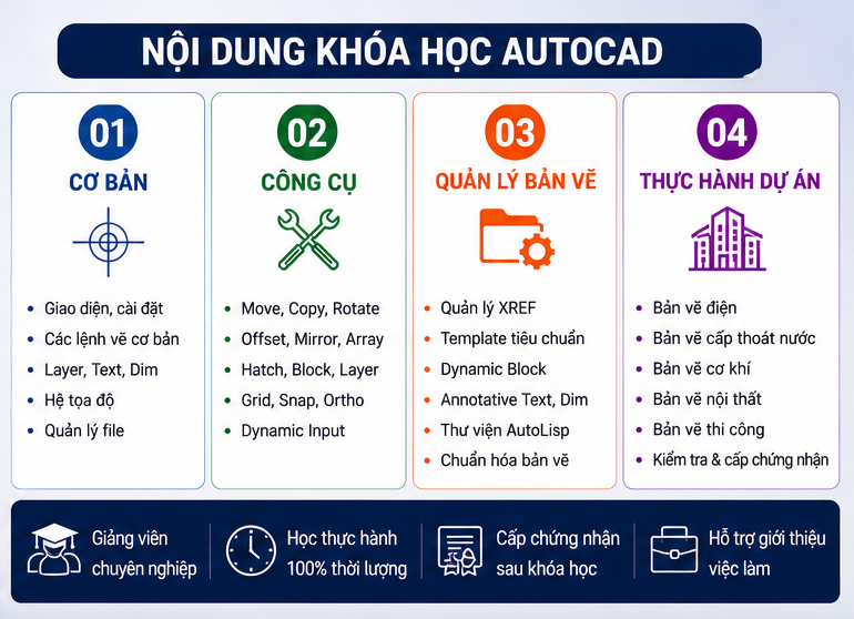 khóa học Autocad tại Phúc Xá