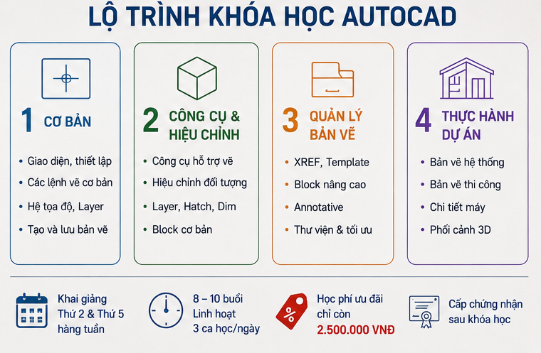 khóa học Autocad tại Hàng Bạc