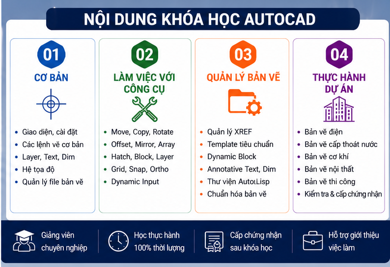 khóa học Autocad tại Quán Thánh