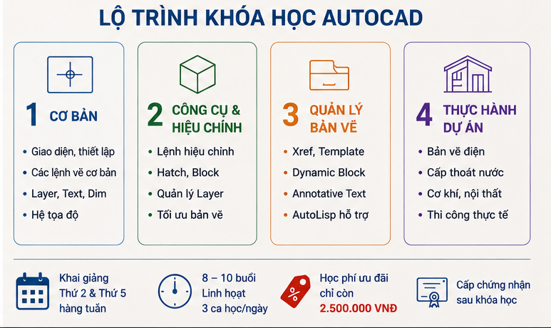 khóa học Autocad tại Hàng Đào