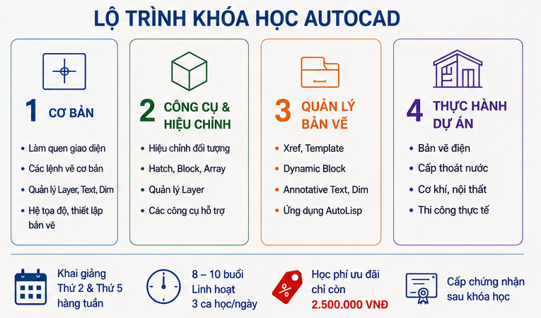 Khóa học Autocad tại Hàng Gai
