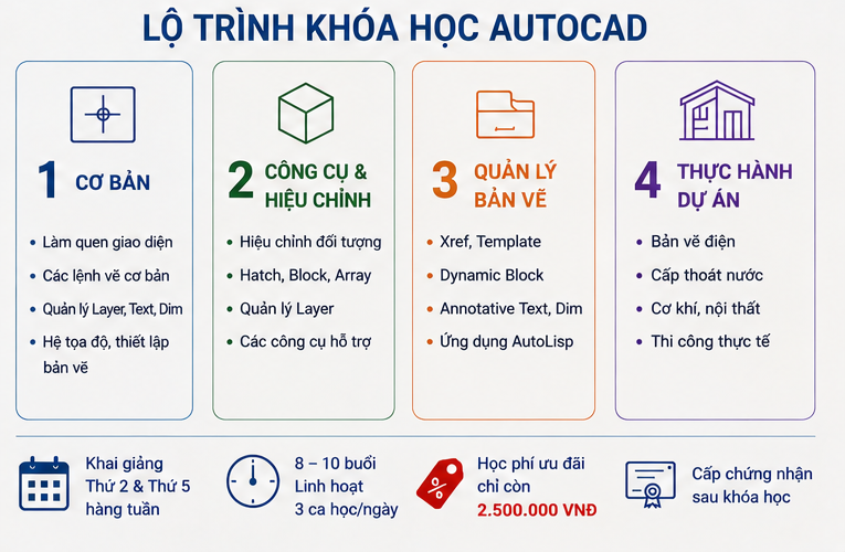 khóa học Autocad tại Cửa Đông