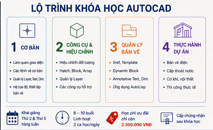 khóa học Autocad tại Tràng Tiền