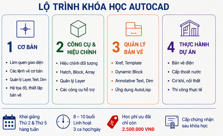 Khóa học Autocad tại Phan Chu Trinh