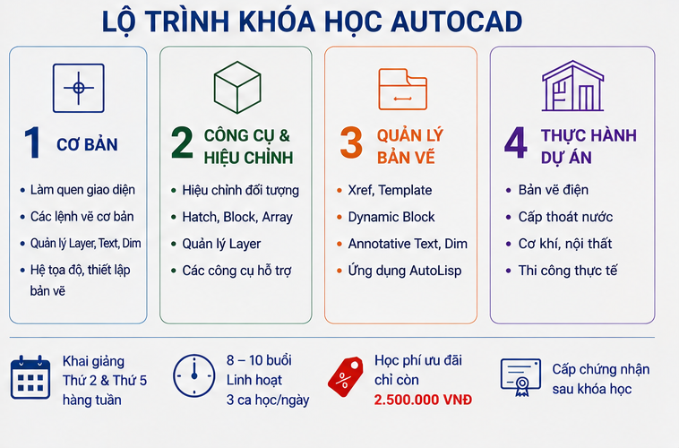 hóa học Autocad tại Lý Thái Tổ
