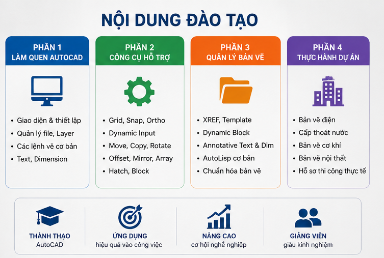 Khóa học Autocad tại Phúc Tân