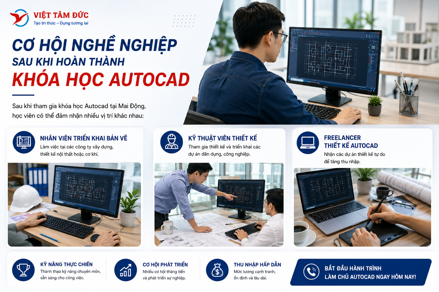 Cơ Hội Nghề Nghiệp Sau Khi Hoàn Thành Khóa Học
