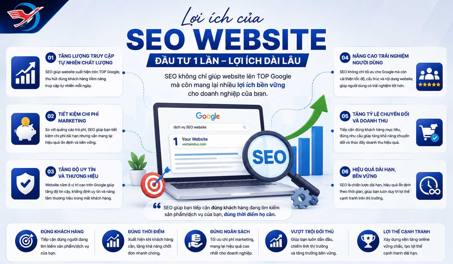 Lợi ích khi sử dụng dịch vụ seo website tại VITADU