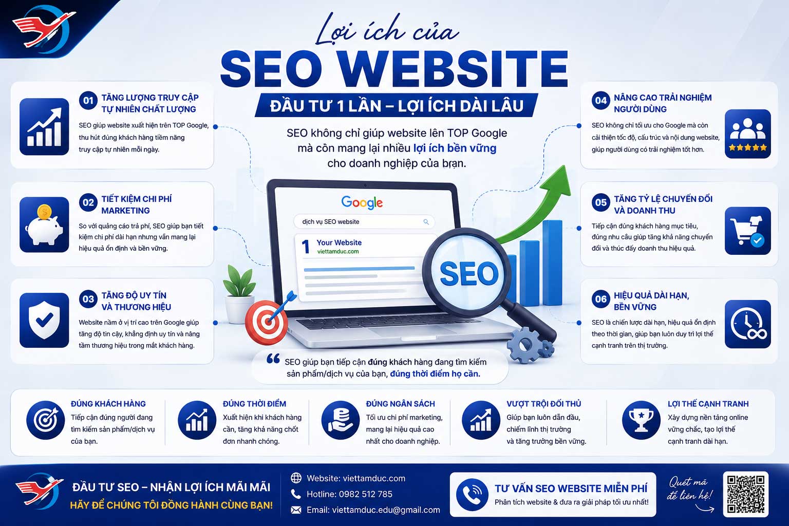 Lợi ích khi sử dụng dịch vụ seo website tại VITADU