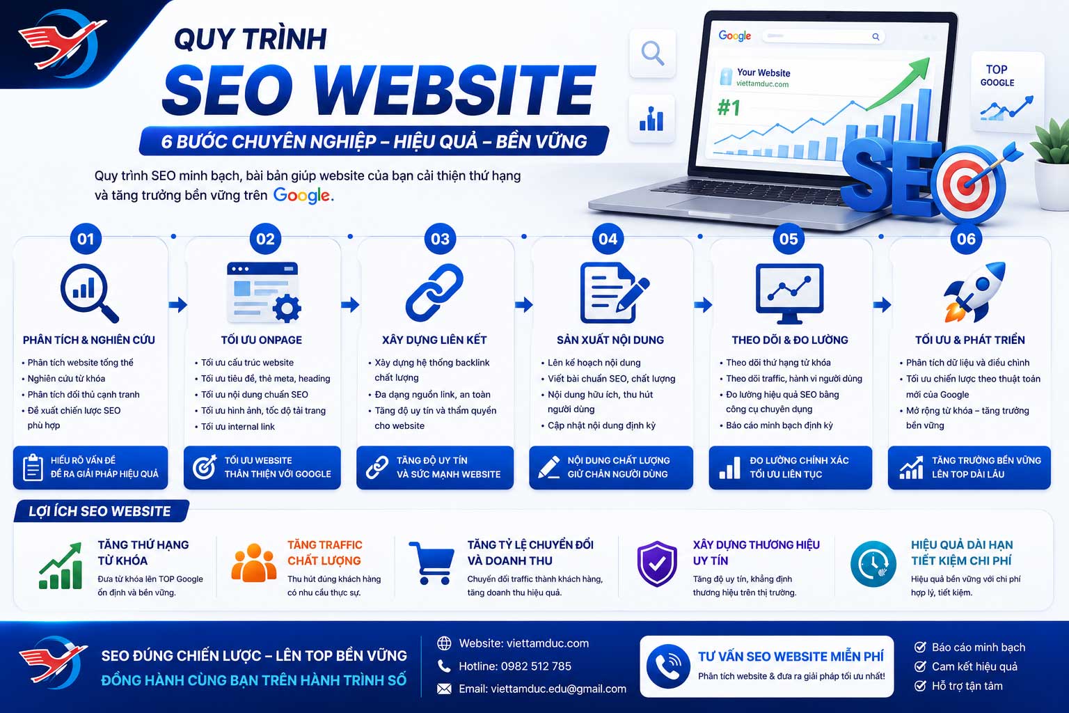 Quy Trình Seo Website
